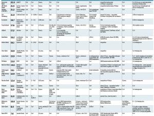 Ranking DGP - najlepsze konta internetowe 2