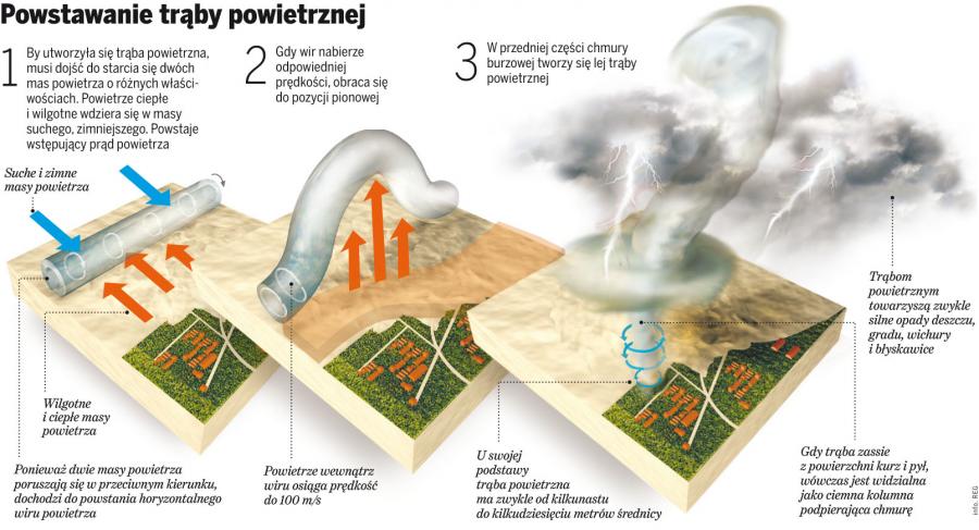 jak-z-burzy-rodzi-si-tornado-nauka-i-nowe-technologie-dziennik-pl