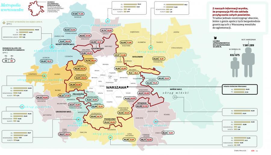 [Warszawa] Dyskusja o ustawie o ustroju m. st. Warszawy (głosowanie